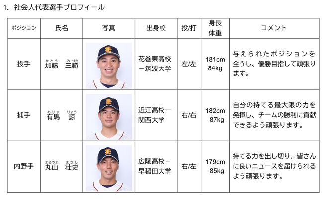 ENEOS野球部より「第20回アジア競技大会(2026/愛知・名古屋)」野球競技 社会人代表選手に 加藤三範、有馬諒、丸山壮史選手が選出されました！