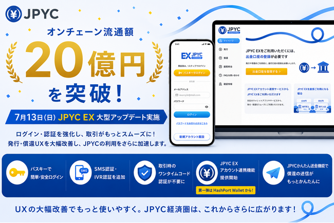 日本円ステーブルコインJPYC、オンチェーン流通額20億円を突破。7月13日の大型アップデートで発行・償還UXを大幅改善