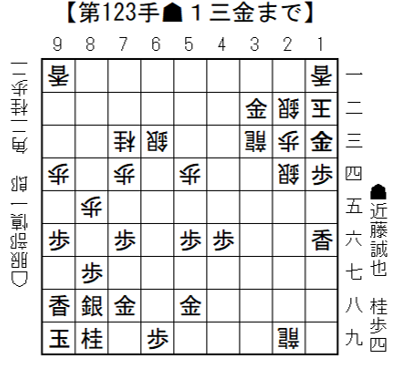 将棋日本シリーズＪＴプロ公式戦 一回戦第二局 四国大会　７月11日（土）開催結果　　初出場者同士の戦いを近藤誠也八段が制する