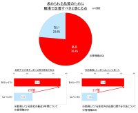 品質改善課題がある職場では、品質不正の発生・懸念が約3倍に　「経営層の姿勢」が改善を阻み、現場との「品質経営浸透ギャップ」が露わに