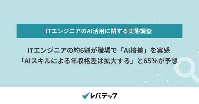 ITエンジニアの約6割が職場で「AI格差」を実感「AIスキルによる年収格差は拡大する」と65％が予想