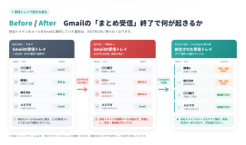 Gmail「まとめ受信」終了で何が起きるかの説明図 Gmail「まとめ受信」終了で何が起きるかの説明図