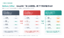 インターワーク、Gmail「まとめ受信」終了に備えるLiveAgent移行支援キャンペーンを開始　9/30までにご契約で利用料金が1年間20％OFF　さらに、8/31までにご契約の方には＋11％で利用料金が1年間33％OFF～移行マニュアルの無料提供と日本人スタッフによる日本語サポートも実施、9/30までのご契約が対象～