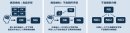 図2　gLupe SDK 3種類のモード