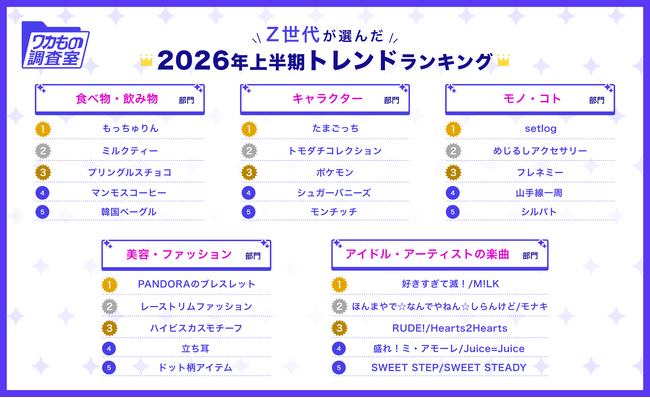 【2026年上半期トレンド調査】