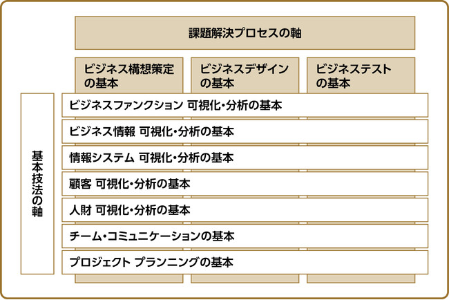 アールツリー・イノベーション、組織内育成のための「ビジネスアーキテクト育成プログラム」を日本企業向けに提供開始