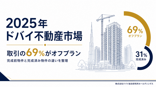 ドバイ不動産市場、2025年は取引の69%がオフプラン。完成済み物件との違いを整理