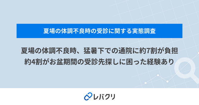 夏場の体調不良時、猛暑下での通院に約7割が負担　約4割がお盆期間の受診先探しに困った経験あり