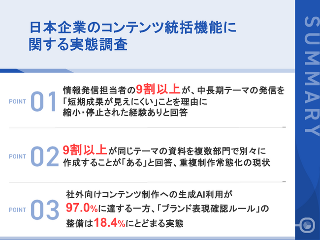 【生成AI時代の社外発信・統括機能の不在を問う調査】97.0%が社外発信に「生成AI」を活用、一方で「ブランド表現の確認ルール」整備は18.4%どまり