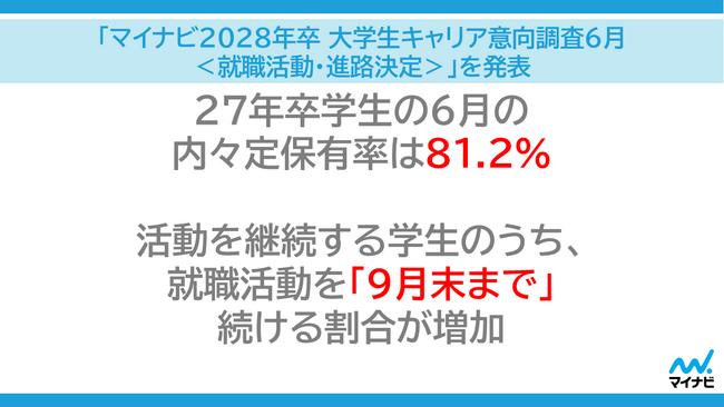 「マイナビ2027年卒 大学生キャリア意向調査6月<就職活動・進路決定>」を発表