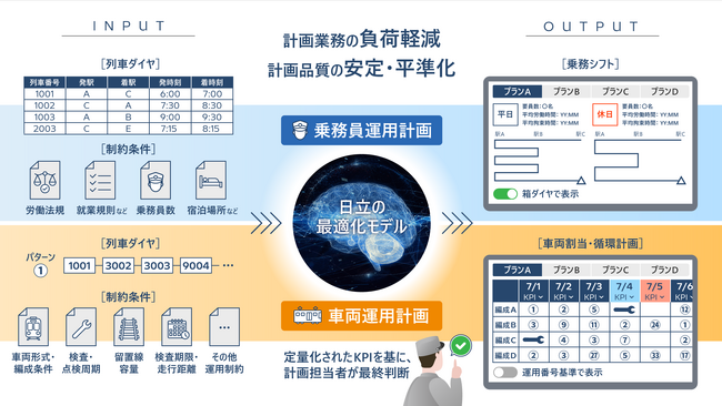 南海電鉄にて乗務員運用計画と車両運用計画の自動作成システムを構築開始