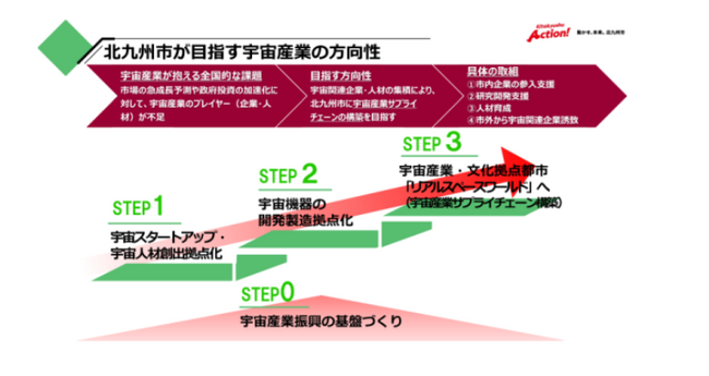 【北九州高専】世界を席巻する宇宙起業家らが母校に集結！次世代の「宇宙アントレプレナー」育成プログラムを開催 ― 400名の学生が熱狂
