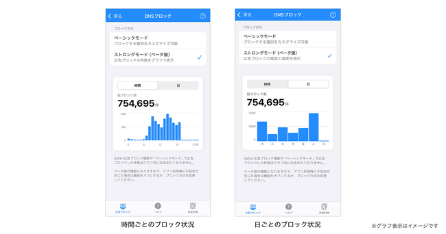 広告ブロックアプリ「280blocker」のDNSブロック機能に「ストロングモード」を追加　広告ブロック高速化やブロック実績表示など新機能を提供開始