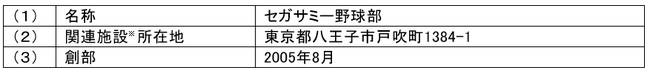 アルフレッサ株式会社がセガサミーホールディングス株式会社の運営する社会人野球チーム「セガサミー野球部」の施設および設備等の承継ならびに社会人野球チームの設立・運営の準備に関する基本合意書を締結