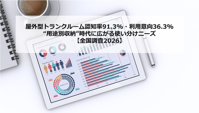 屋外型トランクルーム認知率91.3%・利用意向36.3%―“用途別収納”時代に広がる使い分けニーズ【全国調査2026】