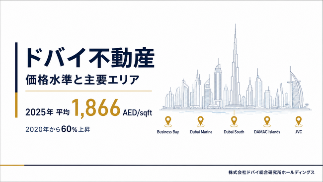 ドバイ不動産、2025年の平均単価は1平方フィート当たり1,866AED。価格帯と主要エリアを整理