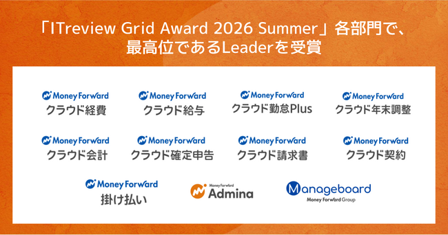 マネーフォワード、提供サービスが「ITreview Grid Award 2026 Summer」で受賞