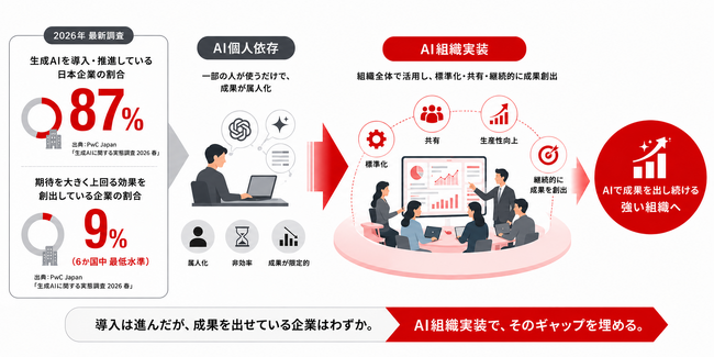 「プロマネ力×AI活用力」を鍛える『STELAQ AI Dev Camp』で、日本企業のAI属人化を解消
