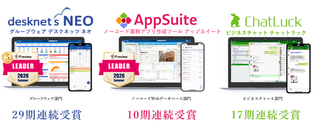ネオジャパン、「ITreview Grid Award 2026 Summer」の最高位である「Leader」を5部門で受賞