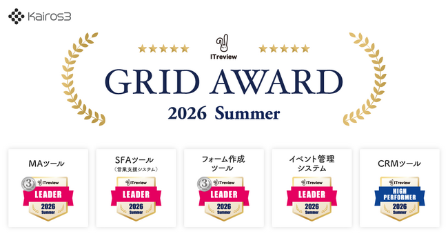 MA+SFA一体型ツール「Kairos3」、「ITreview Grid Award 2026 Summer」の4部門で最高位「Leader」を受賞
