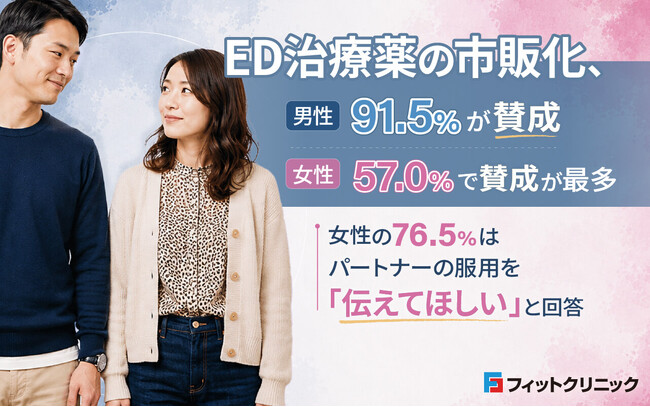 ED治療薬の市販化、男性91.5%が賛成 女性は57.0%で賛成が最多