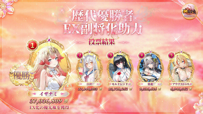 『放置少女』「歴代優勝者EX副将化助力」イベント結果発表！「イザナミ」が優勝しEX副将化が決定！
