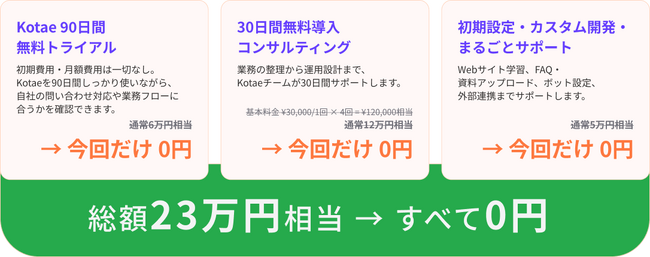 AIチャットボット「Kotae」、慶應大学含む導入実績をもとに90日間無料キャンペーンを開始