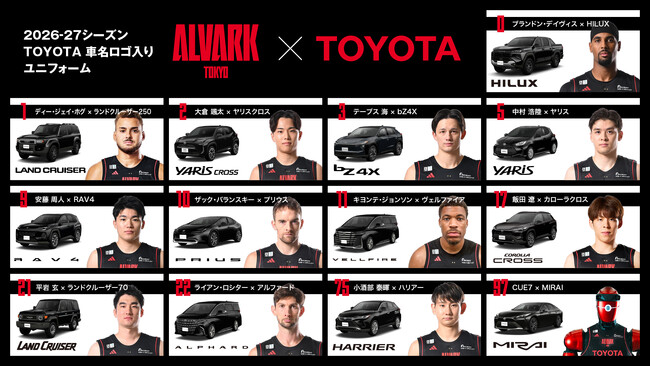【アルバルク東京 × TOYOTA 】2026-27シーズン TOYOTA車名ロゴ入りユニフォーム 車種決定