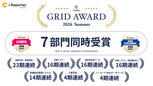 i-Reporter、「ITreview Grid Award 2026 Summer」で7部門受賞・23期連続評価を獲得