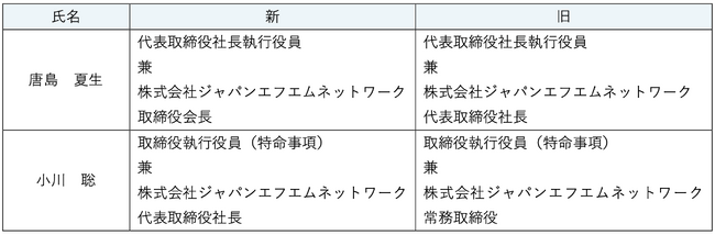 7月15日付　当社役員の担務変更のお知らせ