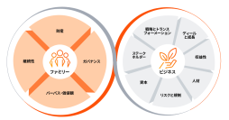 PwC Japan、プライベートビジネスへの支援を「PwC Private」としてグループ横断・グローバル連動で提供開始