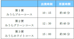 平日ウィング・シート運行について