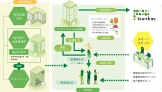 京都府京都市にDiverse Village KYOTO開設