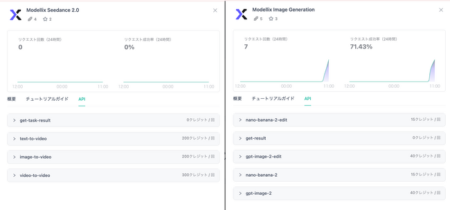 Aurora MobileのGPTBots.ai、Modellixを活用した画像・動画生成ツールを提供開始し、企業向けマルチモーダルAI機能を強化
