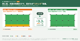 事例図3_計算画面の前後比較_室内快適性シミュレーション