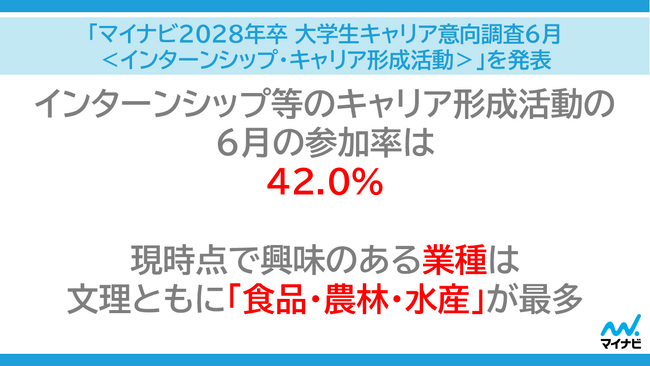 「マイナビ 2028年卒 大学生キャリア意向調査6月<インターンシップ・キャリア形成活動>」を発表