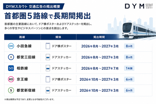 DYMスカウト、首都圏5路線で交通広告を展開。小田急線・京王線・都営三田線・都営新宿線・相鉄線に掲出し、学生向けダイレクトリクルーティングサービスの認知拡大を推進