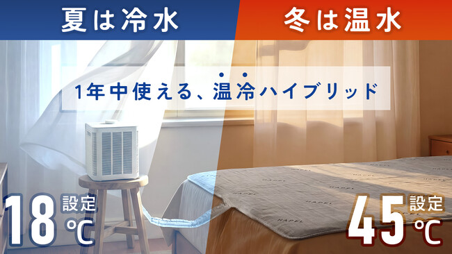 設定温度18℃で熱帯夜の睡眠をサポート。夏はひんやり、冬はあたたかい。水で眠りを整える「HAPEL SLEEP CARE+ 温冷水循環マット」を発売