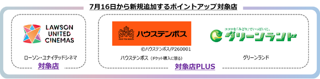 FFGの金融サービス「vary」のサービス拡充　バリーカードのポイントアップ対象店拡大