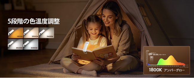 【Glocusent】クリップ読書灯「Glocusent Reading Light」がリニューアル　12LED広角照明とUSB Type-C充電を搭載し、7月16日より正式販売開始