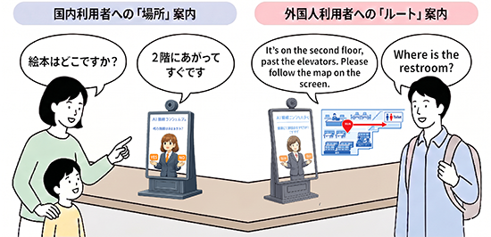 名古屋市鶴舞中央図書館におけるAI音声コンシェルジュの実証実験について