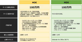 「セキュリティパック for Microsoft 365」サービス詳細 「セキュリティパック for Microsoft 365」サービス詳細