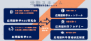 CAN応用脳科学活動ユニット CAN応用脳科学活動ユニット