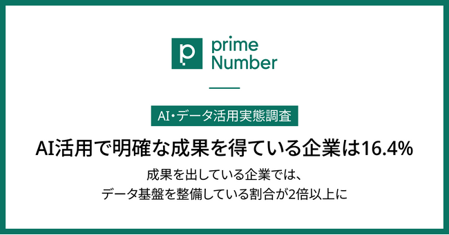 【調査】AI活用で明確な成果を得ている企業は16.4%。成果を出している企業ではデータ基盤を整備している割合が2倍以上に