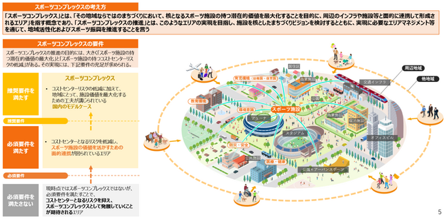 【いわきFC】令和8年度スポーツ産業の成長促進事業「スポーツコンプレックス推進事業（まちづくり連携支援事業）」に採択 ～スポーツ庁との委託契約を締結し、2年目の実証を本格始動