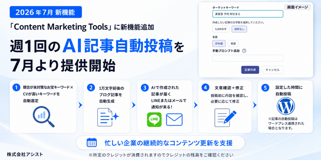 株式会社アシスト、「Content Marketing Tools」に新機能追加、週1回のAI記事自動投稿を7月より提供開始