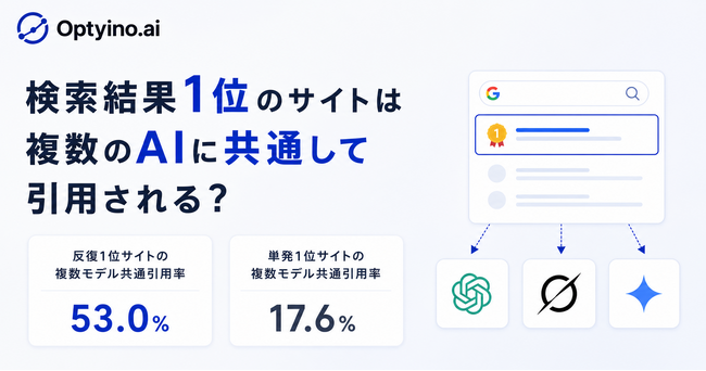 Google検索で繰り返し1位のサイトの65.6%は複数の生成AIにも引用される？Optyino.aiがAI回答1,360件を分析