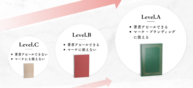 「本を出して終わり」にしない、専門家の顧客獲得から逆算する「マーケティング特化型出版プロデュース」を開始