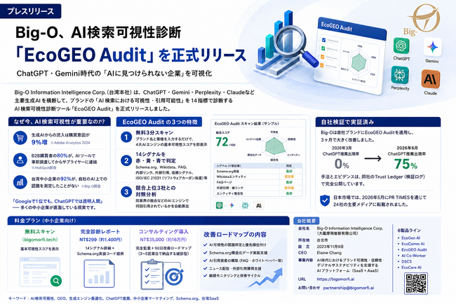 Big-O、AI検索可視性診断「EcoGEO Audit」を正式リリース