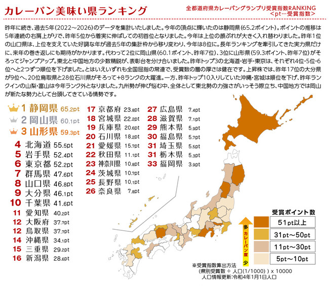 2026年カレーパン美味い県ランキング発表
